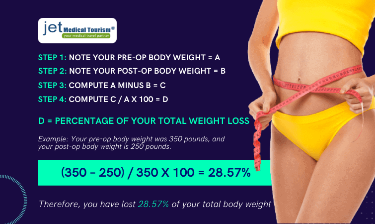 Gastric Sleeve VSG Weight Loss Calculator